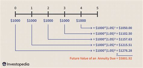 the most common bonus paid on an annuity credits a higher rate|Annuity Accounts With The Largest Bonus Amounts .